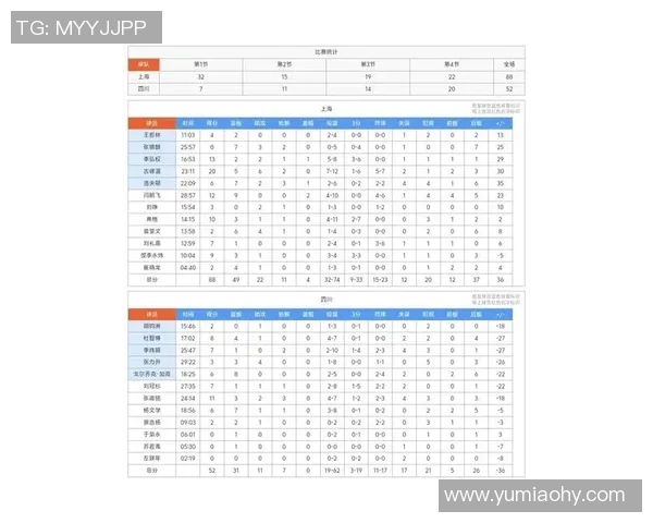 上海篮球队在世界杯积分榜上以80分高居榜首展现强劲实力