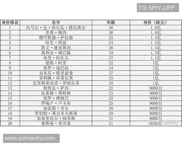 全球足球明星身价排行榜价位最高的球员是谁