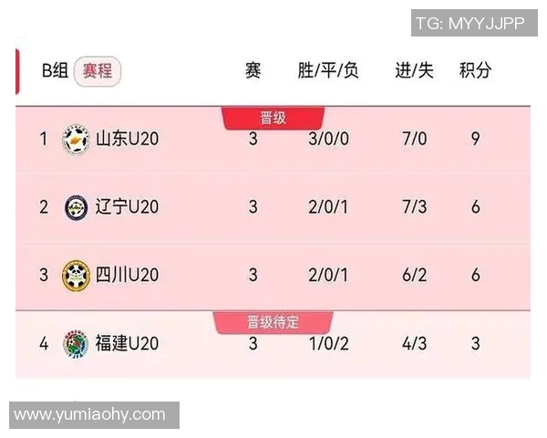 全运会积分榜更新上海足球队以65分稳居第一名